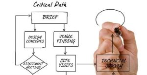 event management